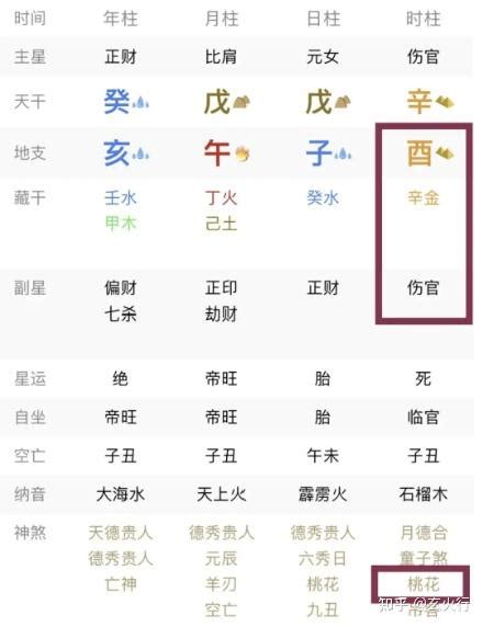 桃花运|八字入门，你会走怎么样的桃花运